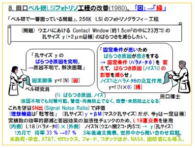 楽天市場】田口玄一 品質工学講座の通販